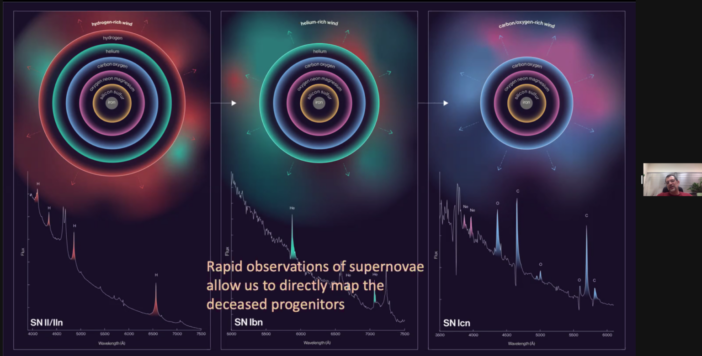 Newly discovered supernova type Icn compared to known types.