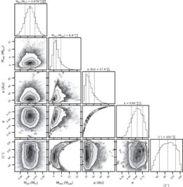Corner plot showing distributions for mass, inclination, eccentricity, and semi-major axis