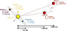 Tertiary Troublemakers: How K2-290’s Planetary Orbits May Have Gotten ...