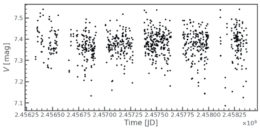 Light curve from 14 Her, showing time (JD) vs. V (magnitude)