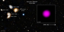 composite image showing Markarian 462's location relative to the group of galaxies