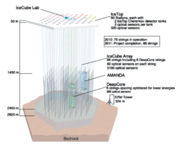 Image showing how the IceCube detector works