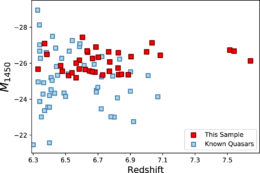 plot of absolute magnitude versus redshift