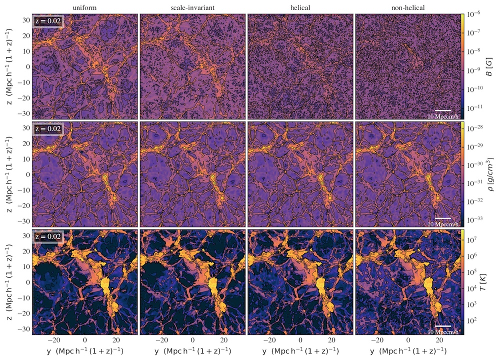 Baby B Fields From The Big Bang And Beyond - AAS Nova