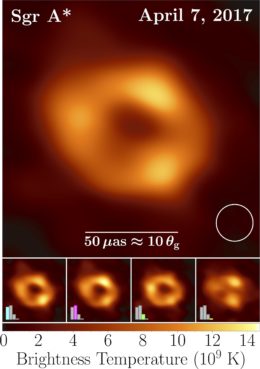images of the milky way's supermassive black hole constructed from event horizon telescope data