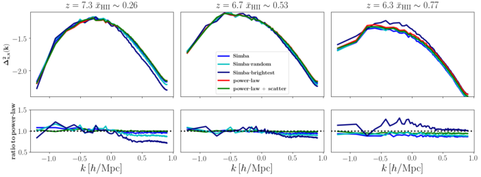 power spectra of the models in the previous figure