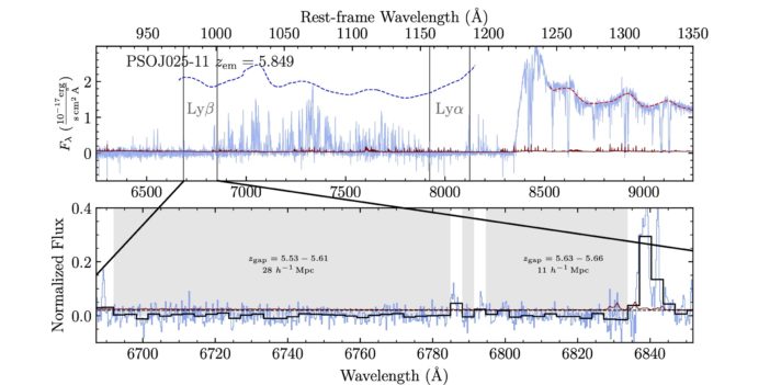 spectrum of the quasar PSOJ025-11