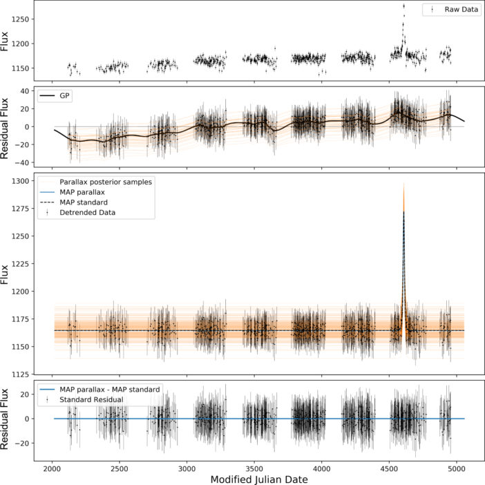 A Massive Reanalysis of Microlensing Events - AAS Nova