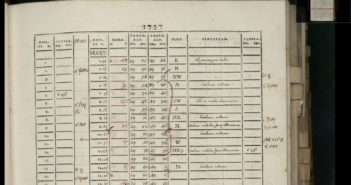 photograph of a page of handwritten notes from the 1700s