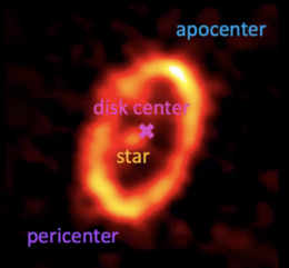 Image of disk with pericenter, apocenters, star and disk center labeled