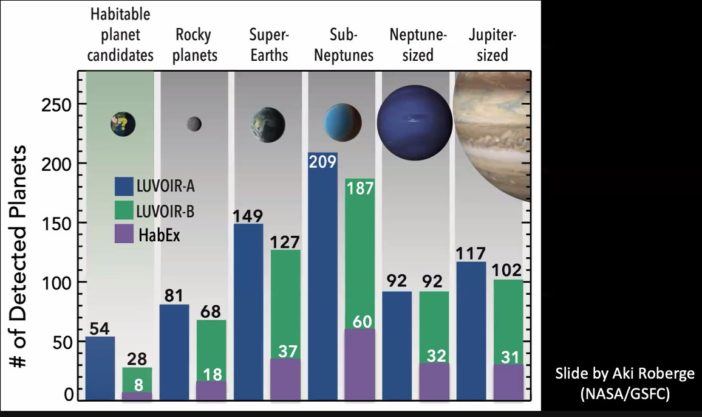 table showing the number of exoplanets detected that fall into various categories