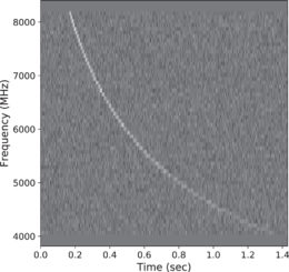 plot of a dispersed broadband pulse signal