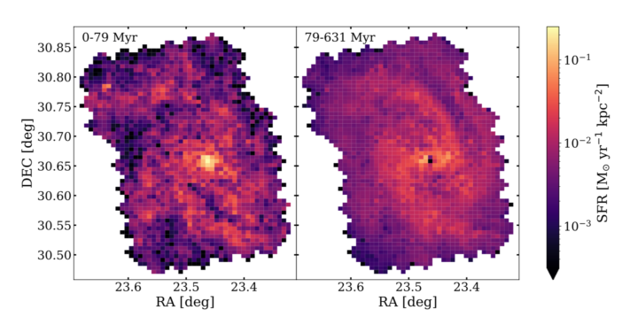 plots of Messier 33's star-formation rate during two time periods