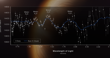transmission spectrum of exoplanet WASP-96 b taken by JWST