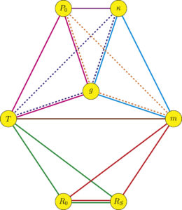 simple schematic representation of degenerate variables