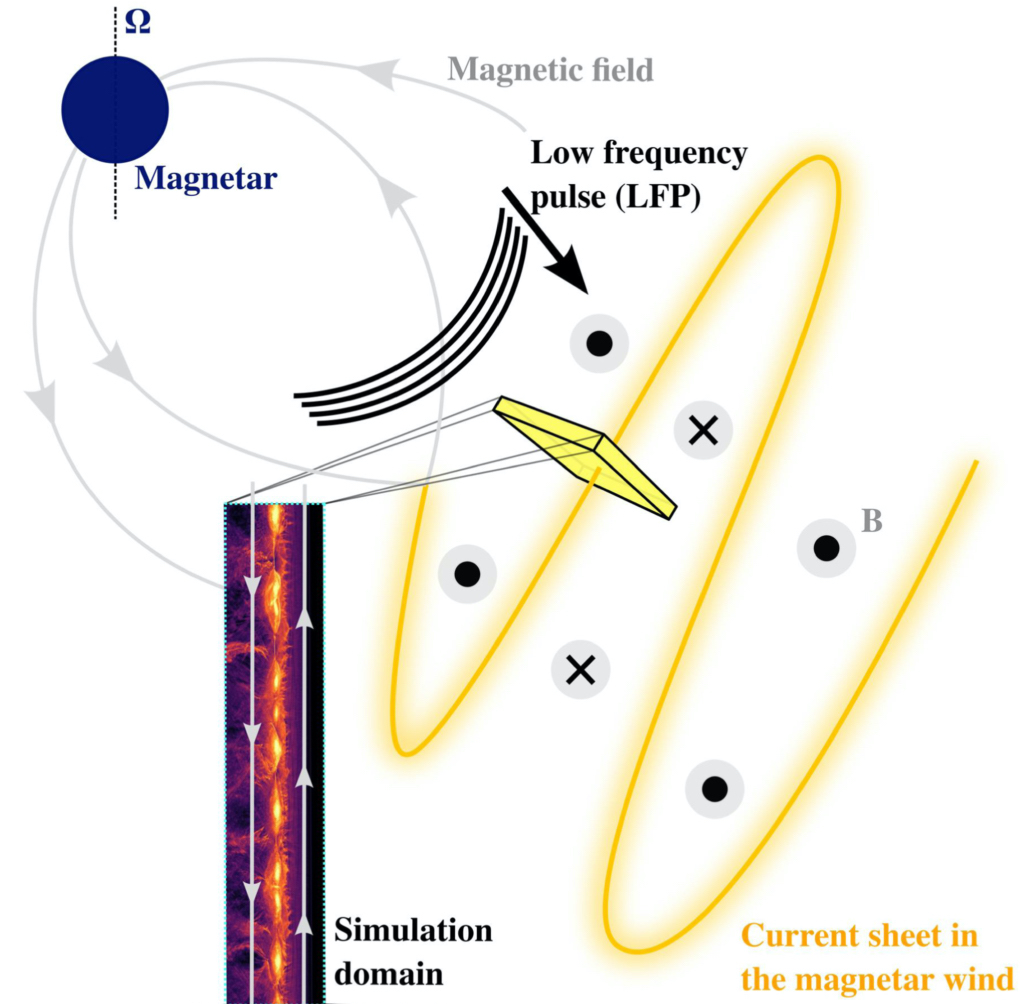 Magnetic Rubber Sheet - Magnosphere