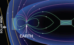An illustration of reconnection near the Earth; Earth in the middle with its magnetic field lines on either side of the planet extending outward, with the Sun pushing on one side