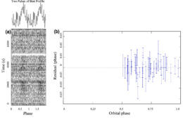 plot of the radio pulses of the newly confirmed pulsar