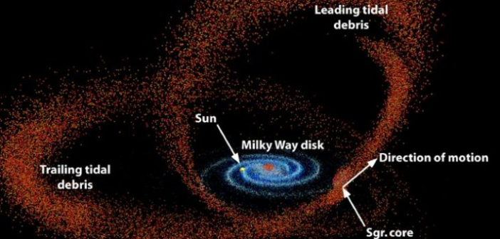 A depiction of the stellar stream wrapping around the Milky Way