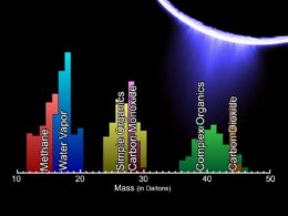 mass spectrum of the plumes of enceladus