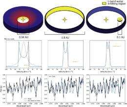 diagrams of emitting geometry and corresponding modeled spectra