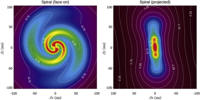A model of a gravitationally unstable protoplanetary disk. 