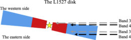 cartoon sketch of the L1527 disk