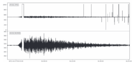 A two panel plot showing a seismogram before and after cleaning. The "before" version contains several spikes greater than 20x the amplitude of the signal. These spikes are missing in the "after" version.