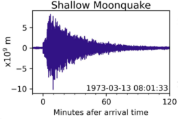 A plot showing the vertical displacement of the ground as a function of time following a shallow moonquake. The displacement oscillates around zeros, and its amplitude decays with time.