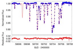 A plot showing brightness over time of the first TESS sector. The data is shown as blue dots, and the final model is shown as a red line. The model faithfully follows each of the many dips in the data.