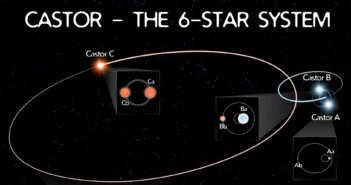 illustration of the Castor system, showing which stars are in orbit around each other