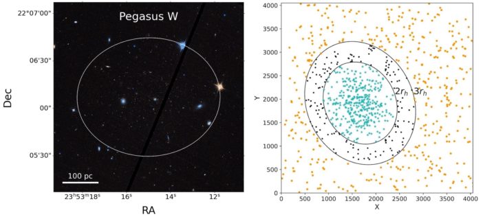 plots of observations indicating the presence of an ultra-faint dwarf galaxy