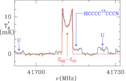 plot of one of the spectral lines attributed to magnesium dicarbide