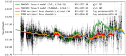 An x-y plot of transit depth vs. wavelength. The entire reduced spectrum from 0.6-2.8 microns is shown with black points. Four fits to the data from four separate models are overplotted. The models which assume equilibrium chemistry do not follow the data well, though the others better recreate the overall shape.