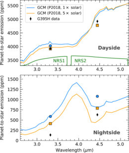 observed and modeled planet-to-star emission