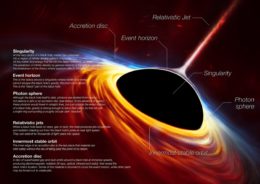 annotated illustration of a black hole