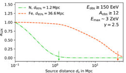 plot showing simulation results for the detectability of iron nuclei and nitrogen nuclei for sources of varying distance.