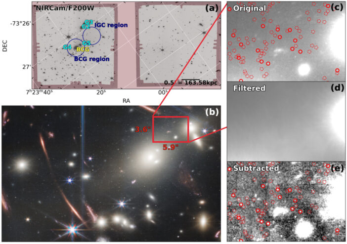 Update on JWST Observations of Galaxy Cluster SMACS 0723 - AAS Nova