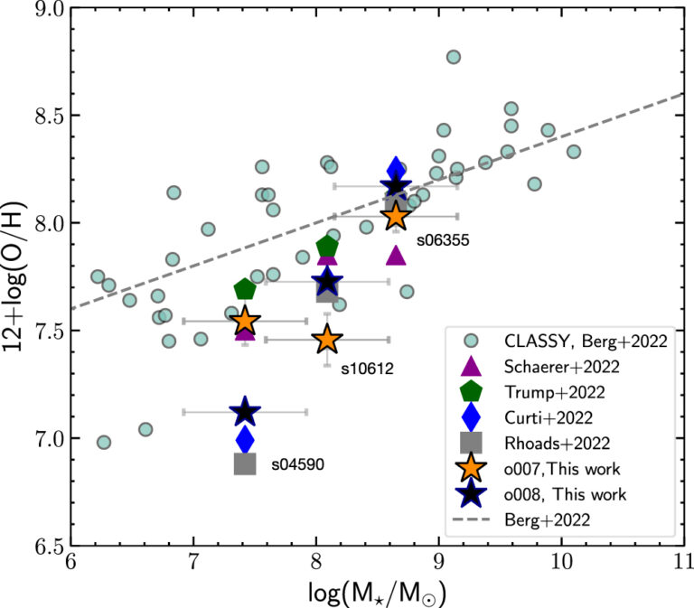 Update on JWST Observations of Galaxy Cluster SMACS 0723 - AAS Nova