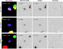 A 3 row, 4 column panel figure. From left to right, the columns are labeled "Morpheus", "JWST/F150W", "Model", and "Residual". Each row corresponds to a different example galaxy, and when read across left to right demonstrates Morpheus's ability to build a model which accurately matches the data.