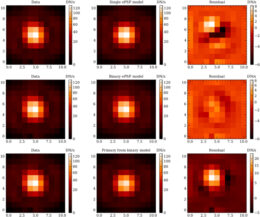 A 3x3 grid of 10x10 pixel cutouts from the images of the target brown dwarf. Each pixel is colored by its intensity. 