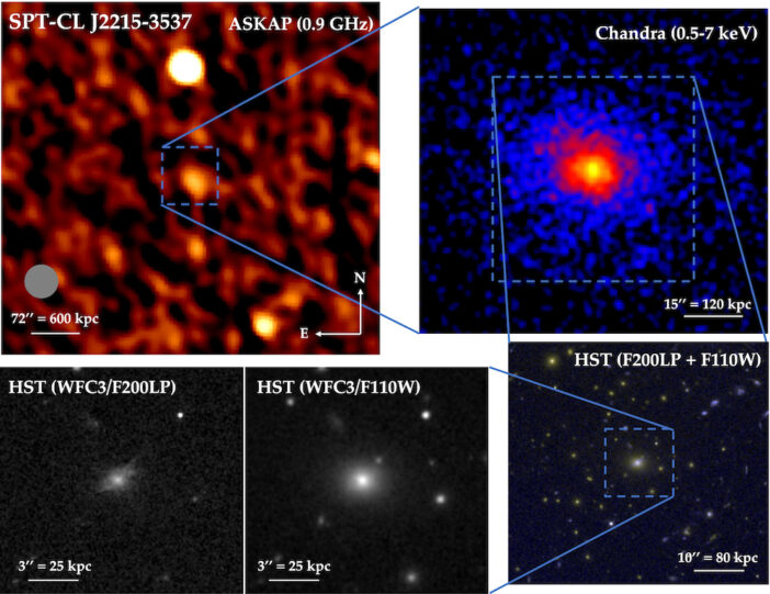 Example observations of the galaxy cluster