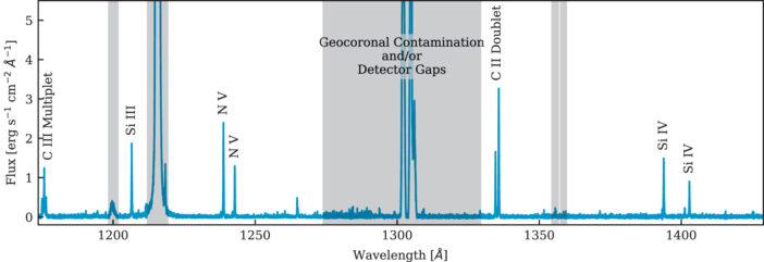 Average spectrum of GJ 436