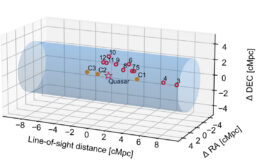 a three-dimensional map of the galaxies located near the quasar