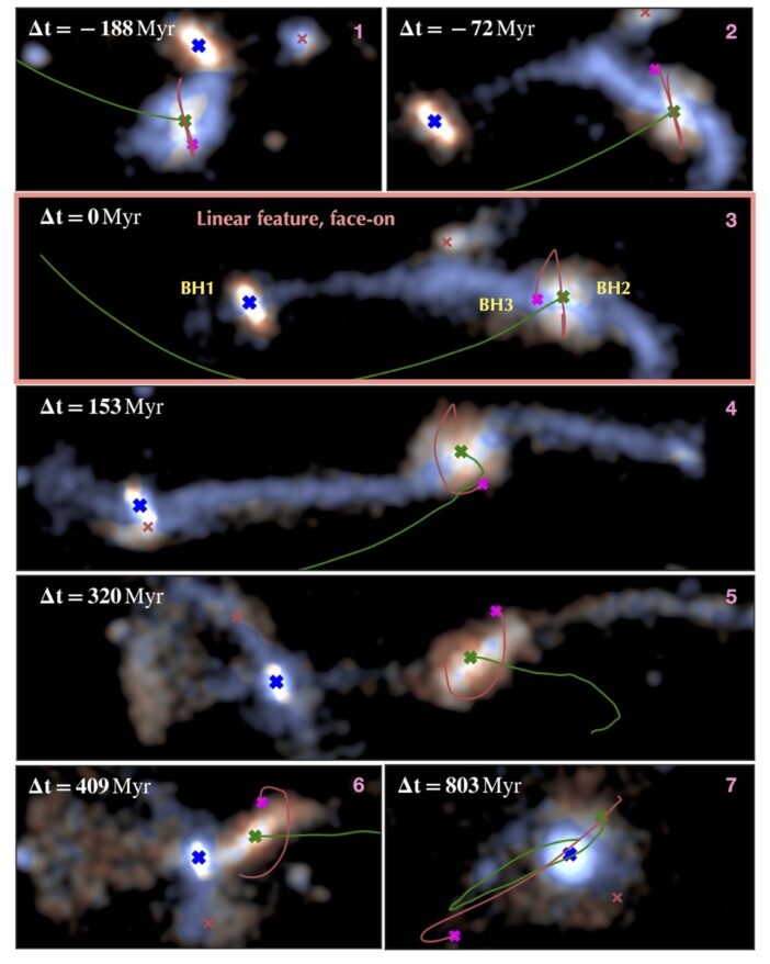 Time evolution of the two galaxies and the associated black holes undergoing fly-by encounter leading to the formation of the stellar wake