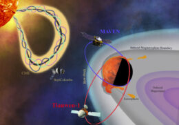 illustration of the orbits of Tianwen-1 and MAVEN during the CME