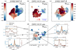 comparison of emission from oxygen and sulfur atoms in the outflow region of a quasar