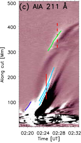 extreme-ultraviolet intensity of the jet and the wave