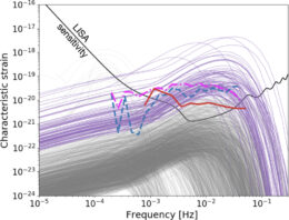 Plot of gravitational wave strain versus frequency