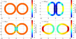 plots of rubber rings colliding